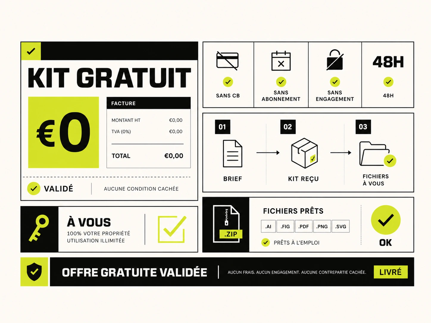 Kit de marque gratuit à 0 € pour entrepreneur, sans abonnement ni engagement, livré en 48h avec fichiers logo prêts à l’emploi.