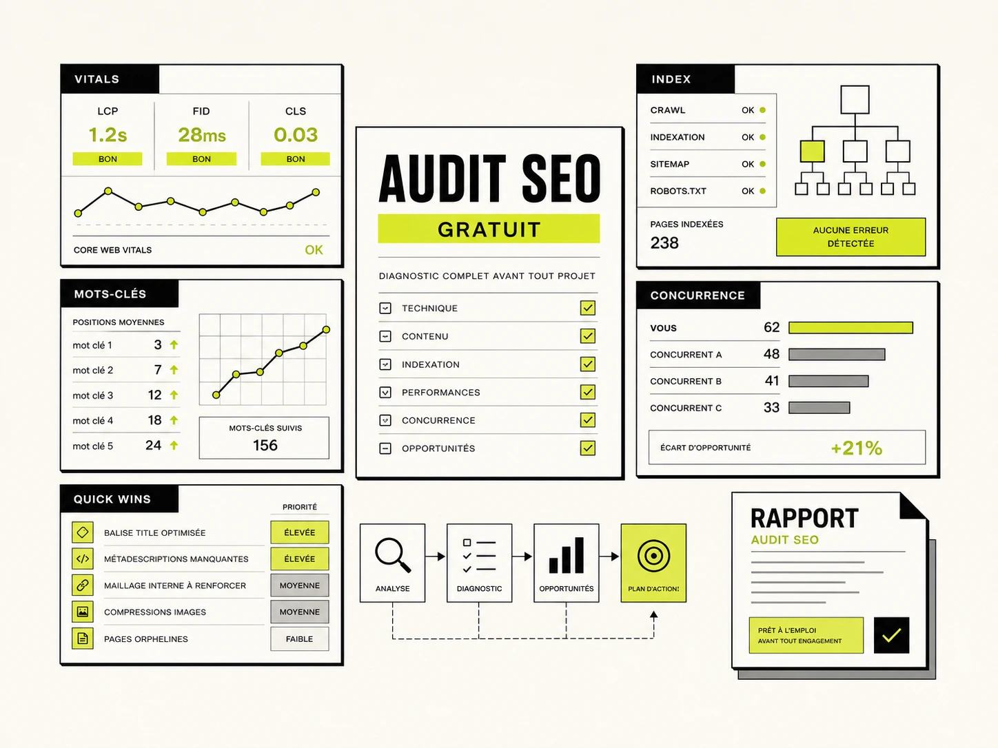 Audit SEO gratuit réalisé par un consultant SEO freelance avec analyse technique, positions Google, concurrents et quick wins avant projet.