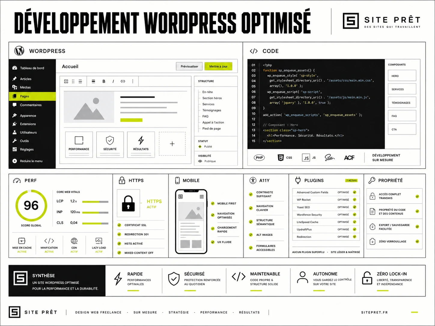 Développement WordPress optimisé
