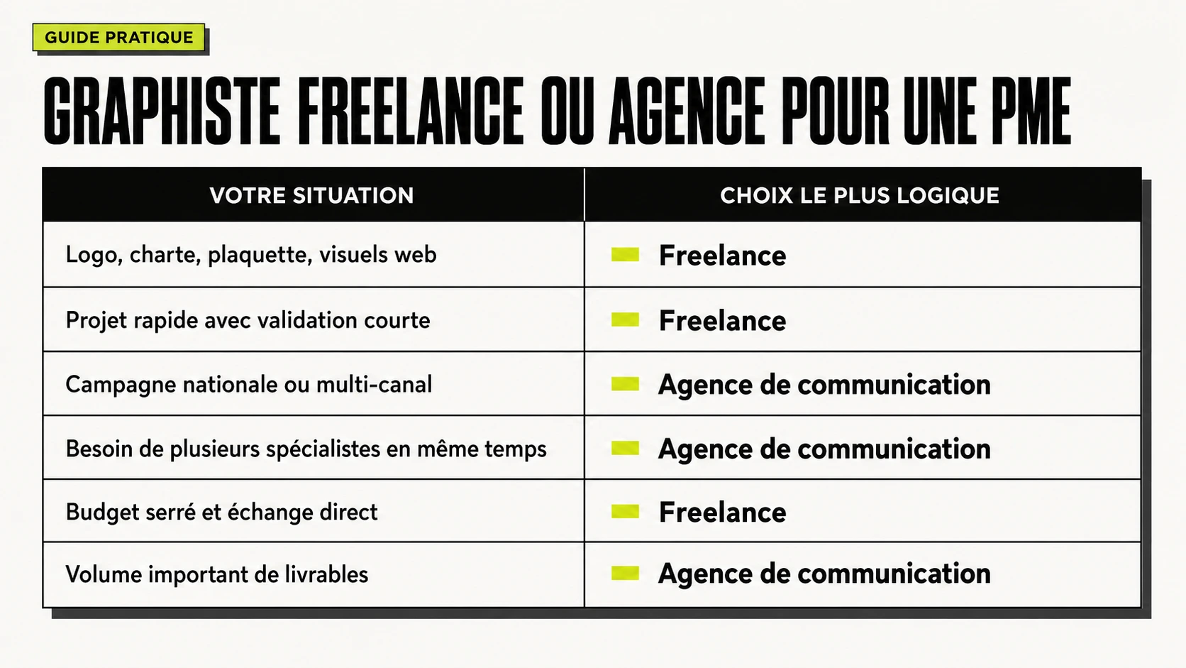 Graphiste freelance ou agence web design pour une PME