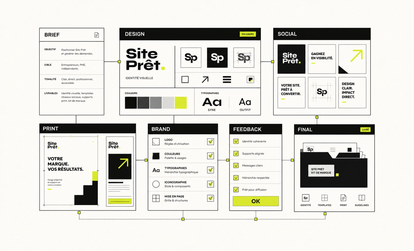 Graphiste freelance pour création identité visuelle, supports de communication, refonte graphique, réseaux sociaux et cohérence de marque.