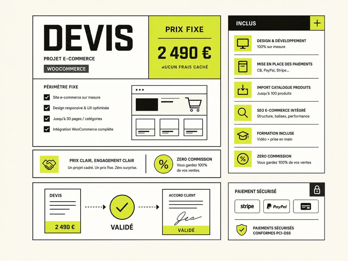 Prix d'un site internet e-commerce présenté avec devis clair, création site e-commerce prix fixe, livrables inclus et zéro commission.