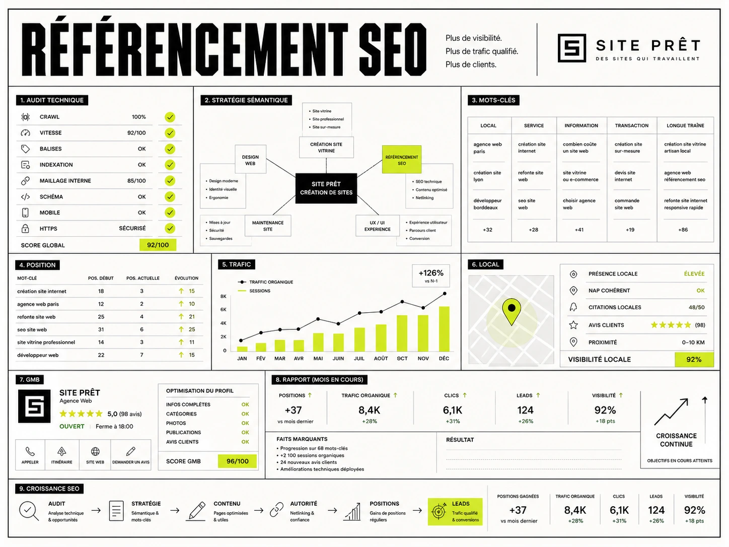 Référencement SEO