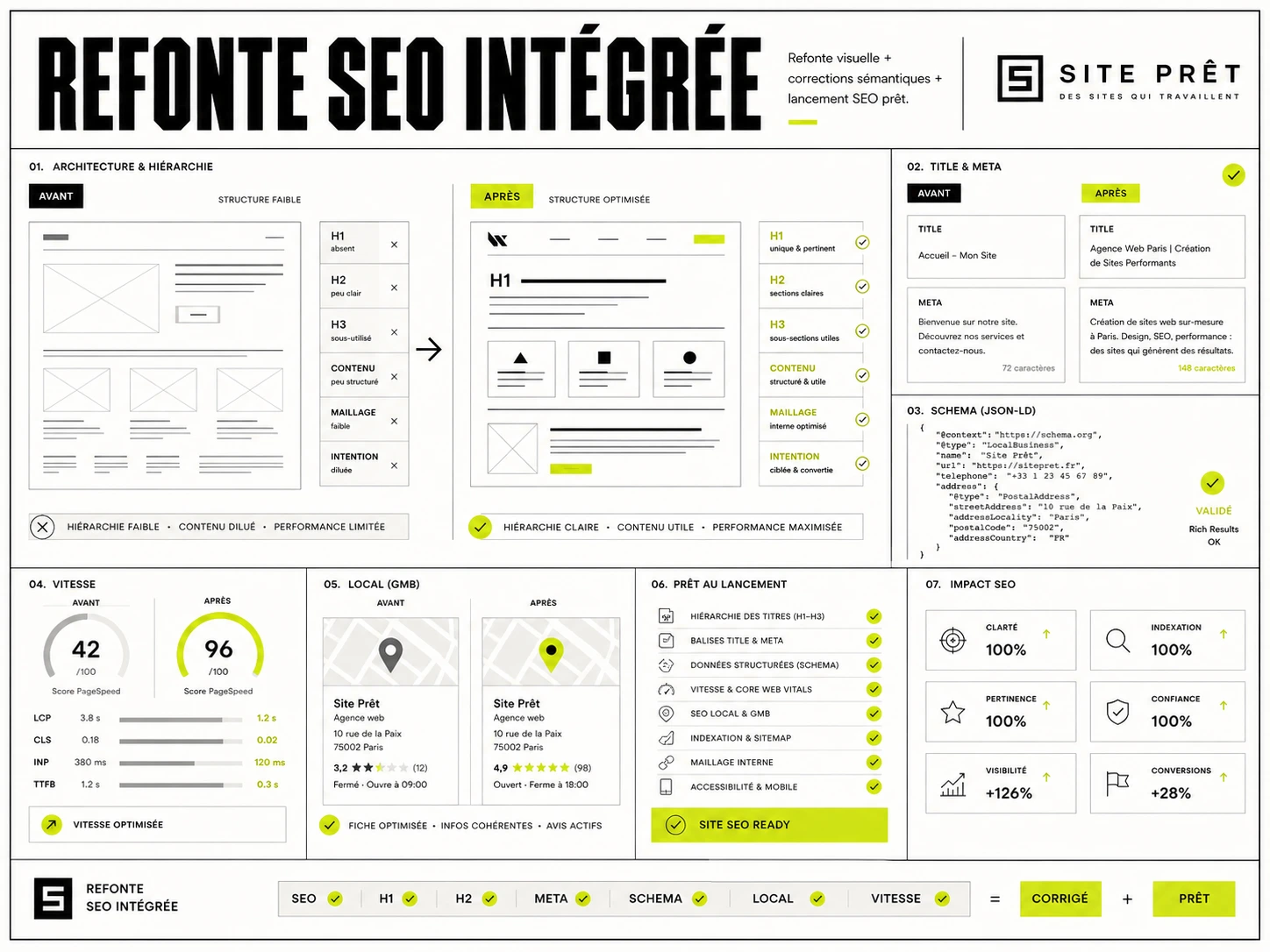 Refonte SEO intégrée