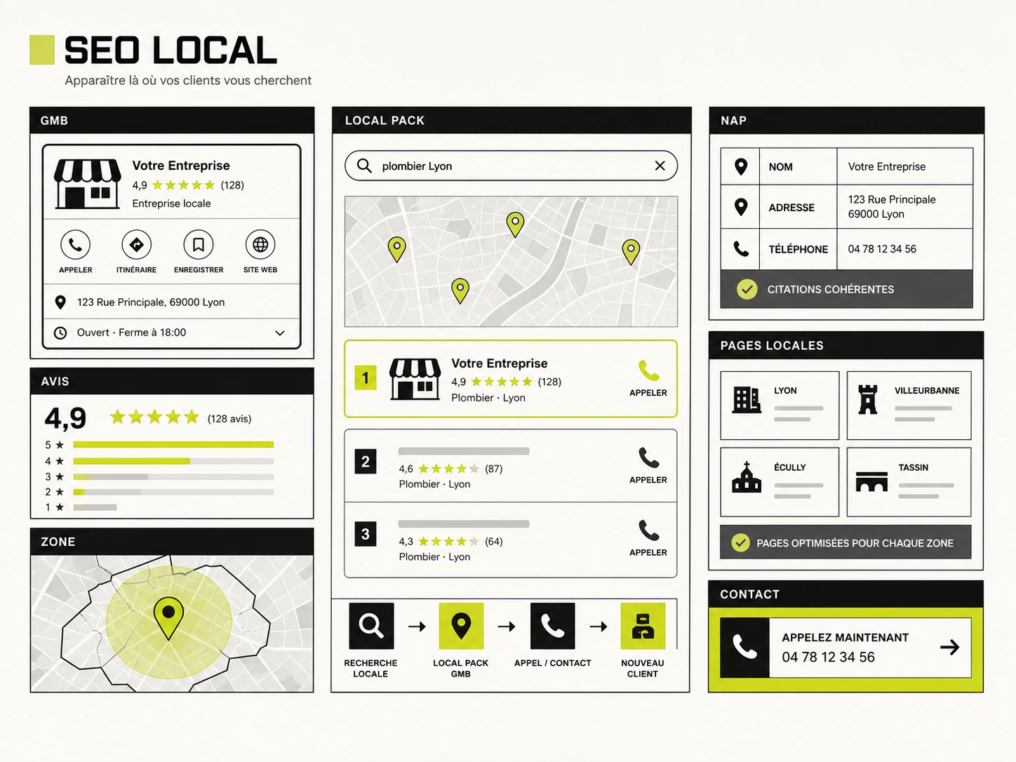 Agence SEO Thiers avec référencement local, stratégie de mots-clés, contenu optimisé, netlinking local et suivi des positions.