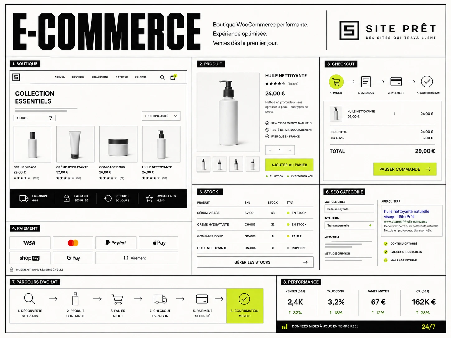Création site E-commerce