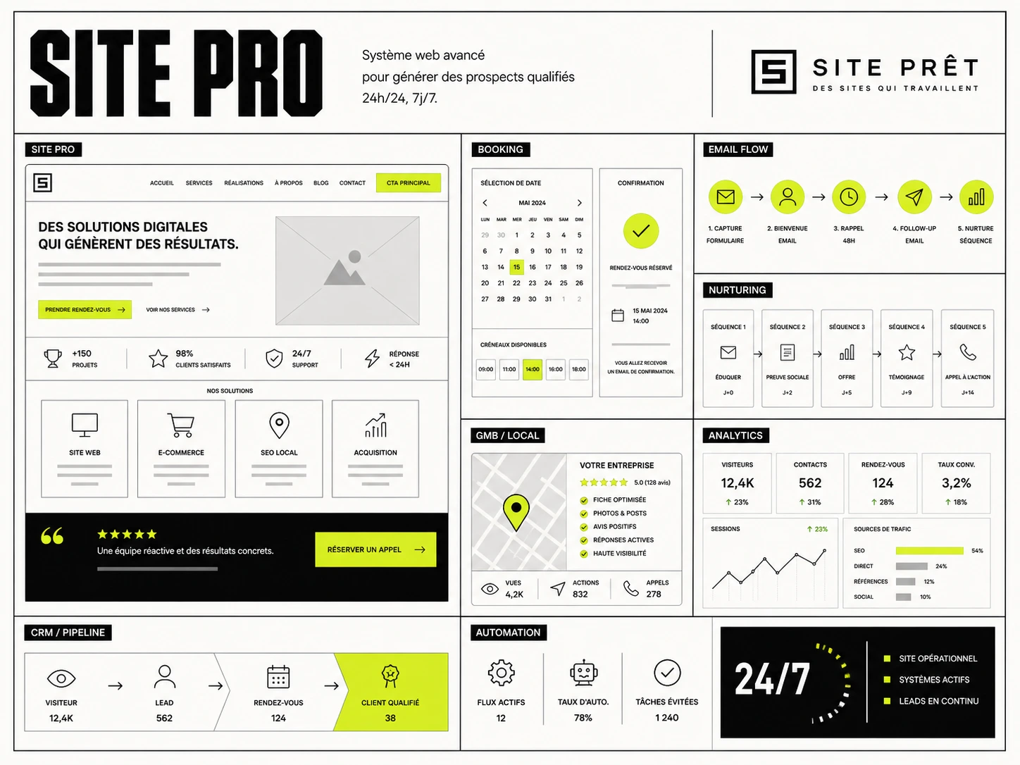 Création site professionnel