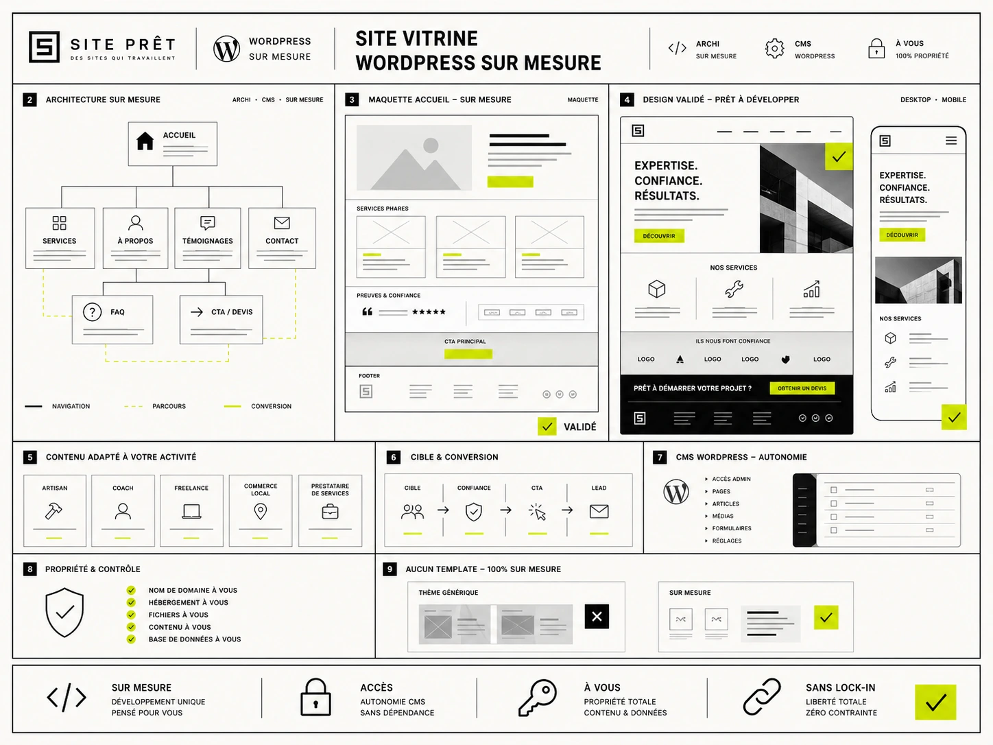 Création site web Thiers avec site vitrine WordPress sur mesure, design responsive, SEO local et formulaire de contact.