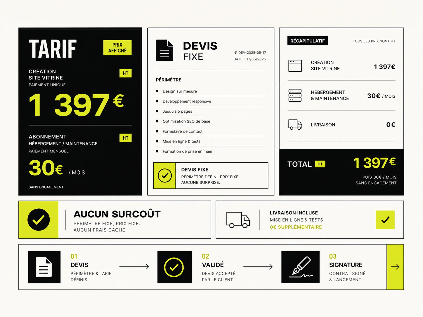 Tarifs site vitrine transparents avec prix affiché, devis fixe, création site vitrine WordPress à 1 397 € et maintenance sans engagement.