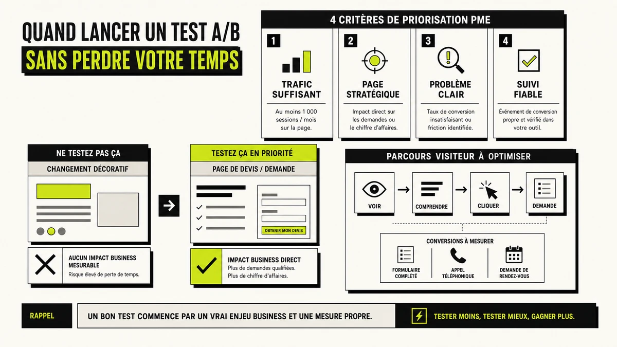 A/B testing illustration 5