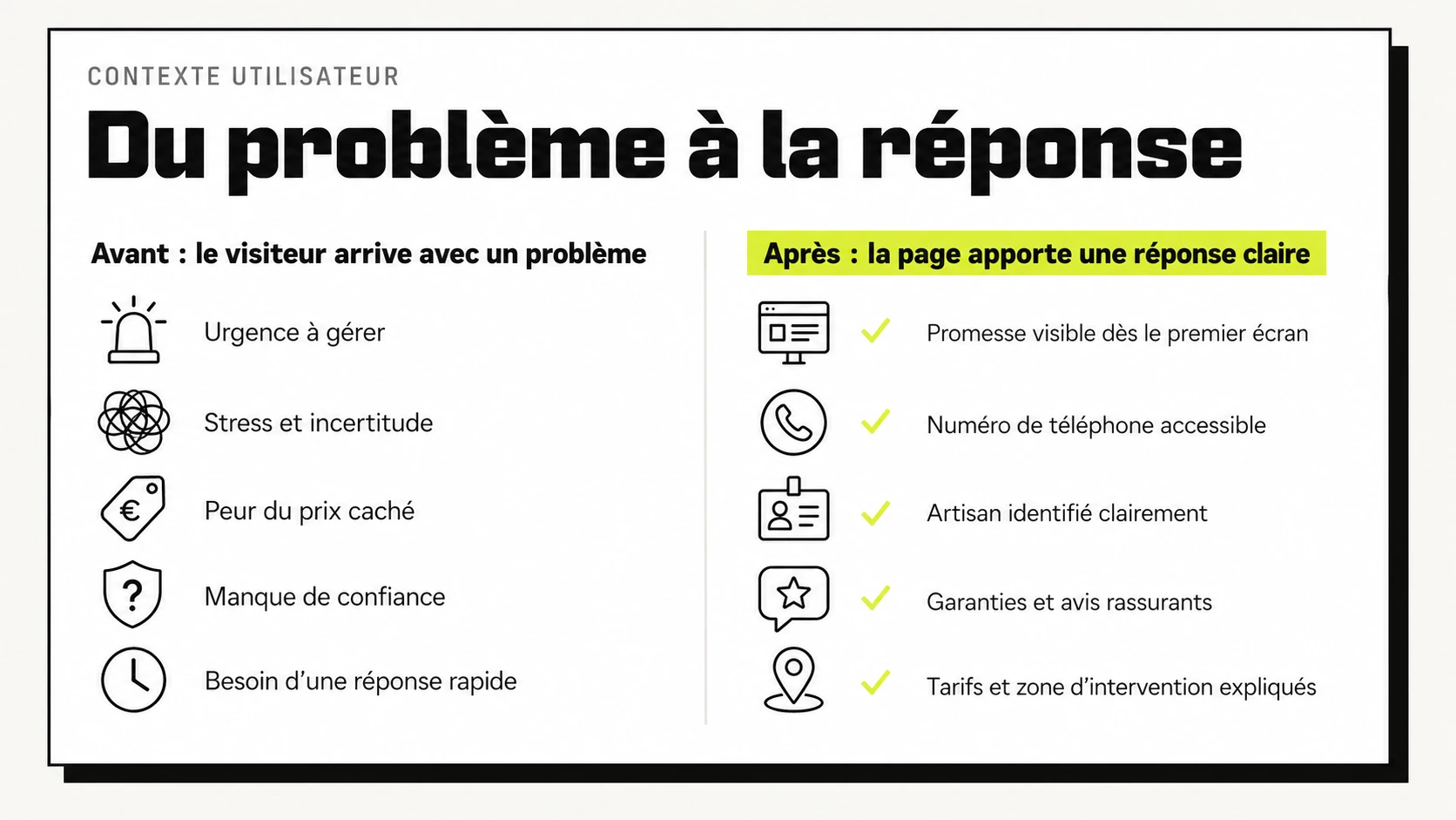 Cartes de contexte décrivant les attentes d’un client qui cherche un dépannage plomberie