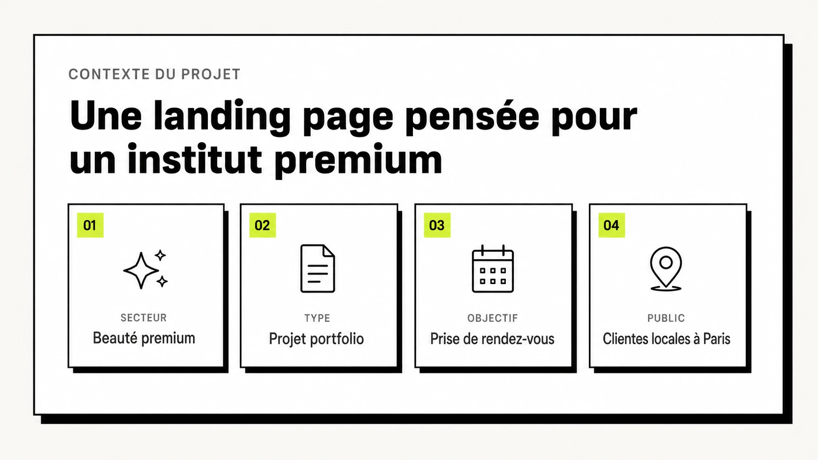Cartes de contexte présentant les besoins d’un institut de beauté et le rôle de la page d’accueil