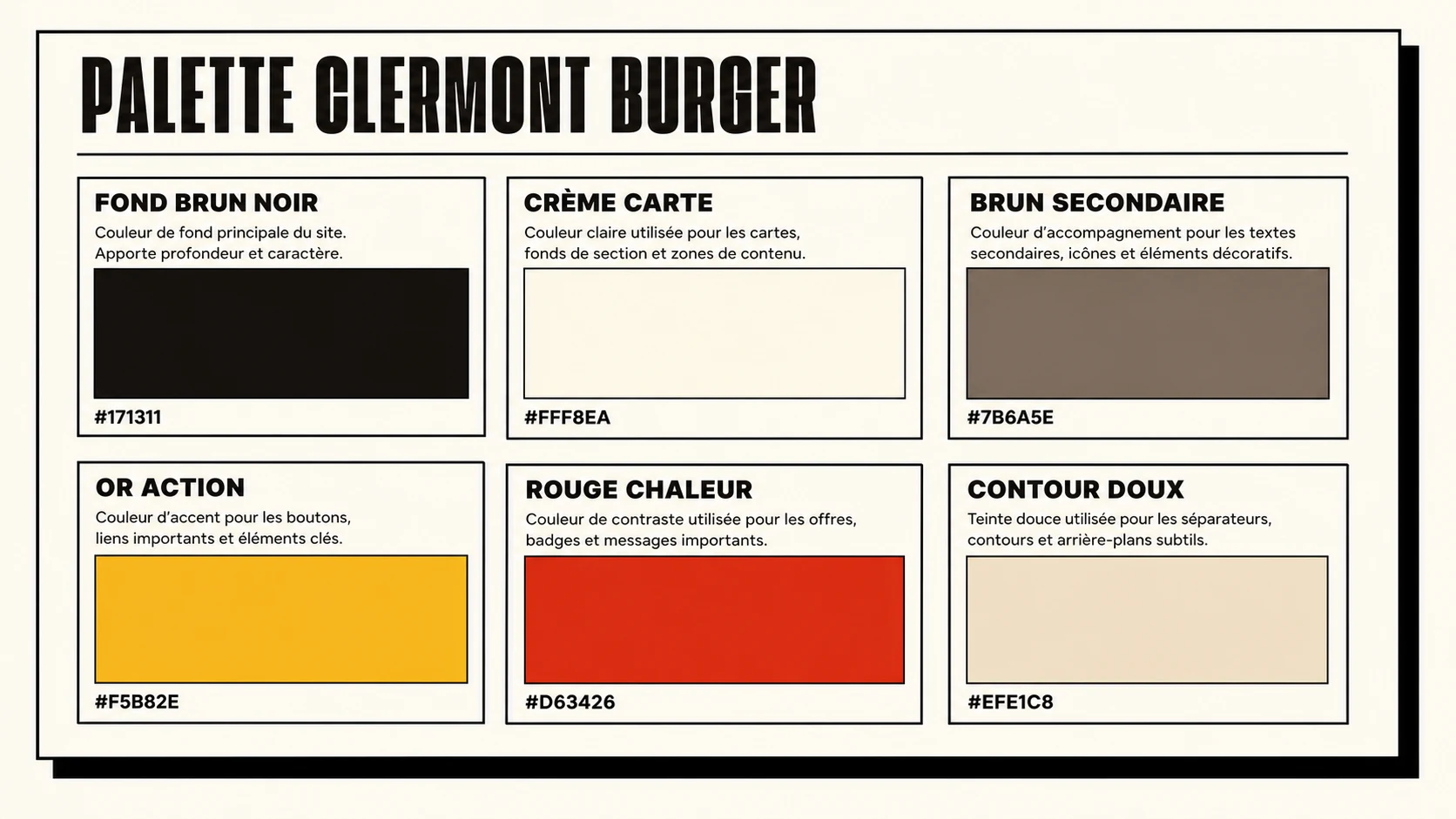 Palette Clermont Burger House avec brun noir, crème carte, brun secondaire, or action, rouge chaleur et contour doux.