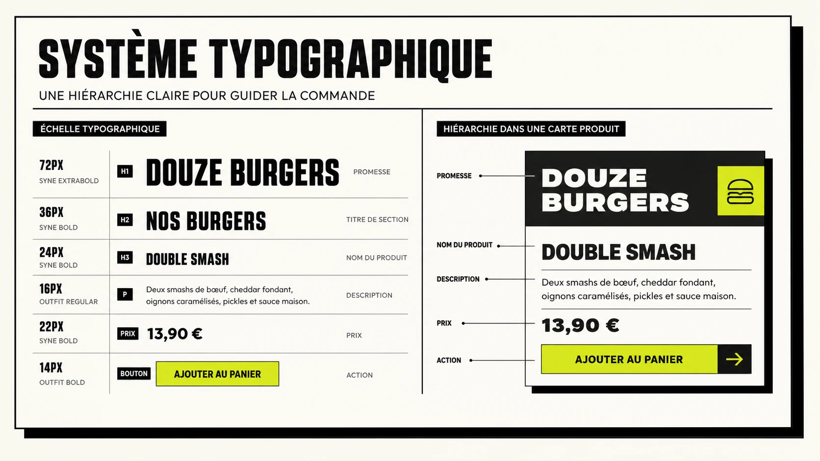 Système typographique de la page restaurant avec promesse, nom du produit, description, prix et action.