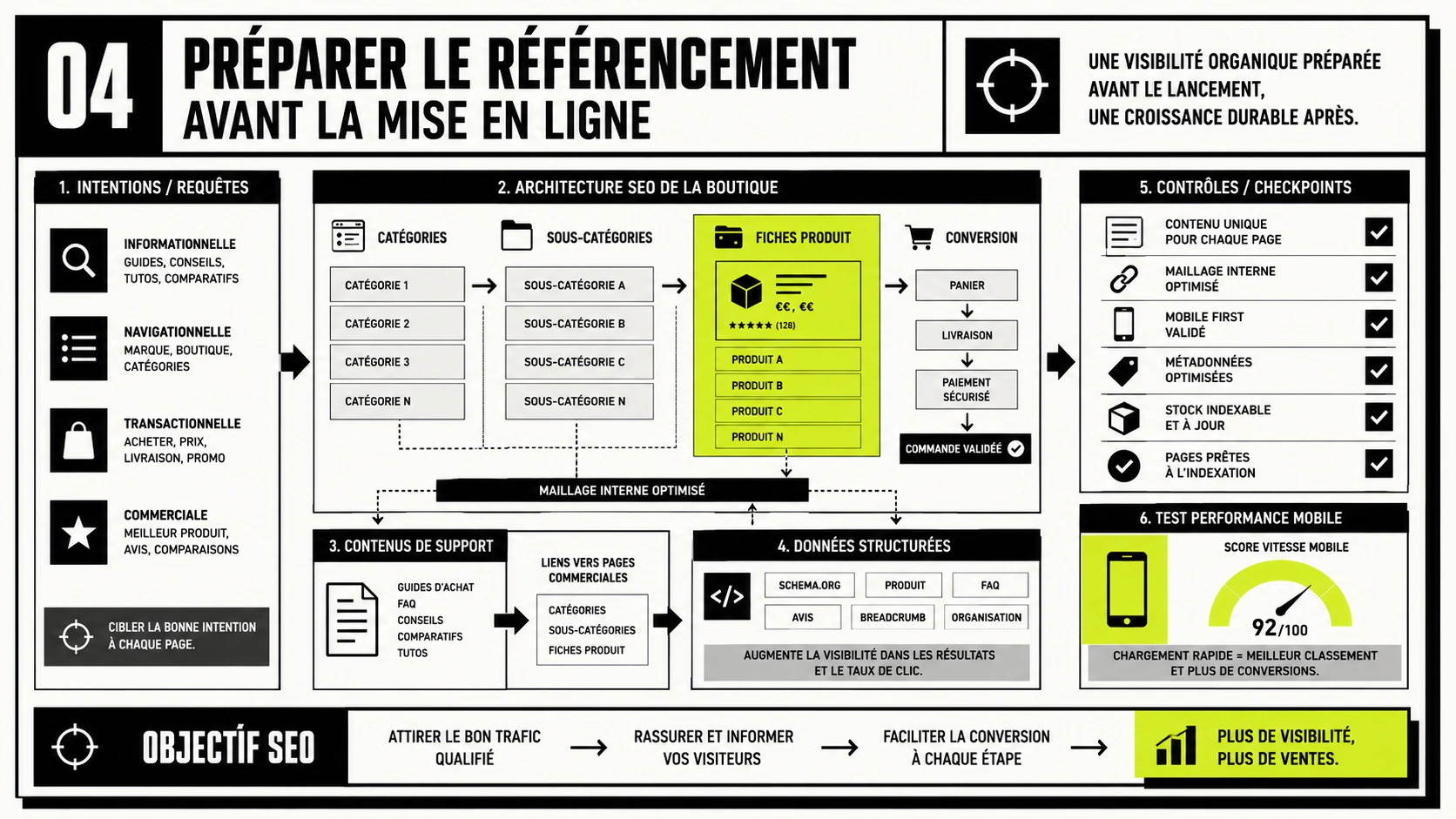créer boutique en ligne illustration 4