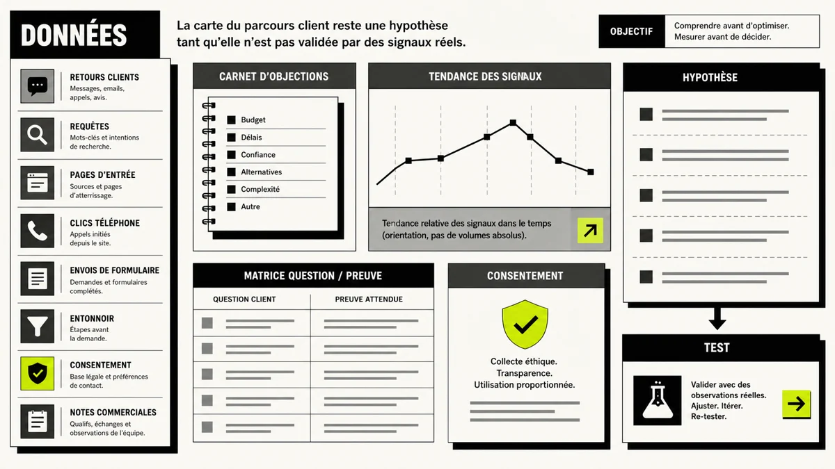 Illustration customer journey pour cartographier le parcours client