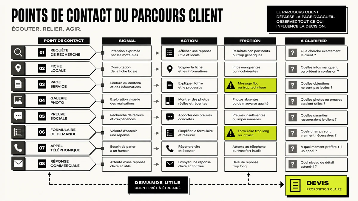 customer journey illustration 5