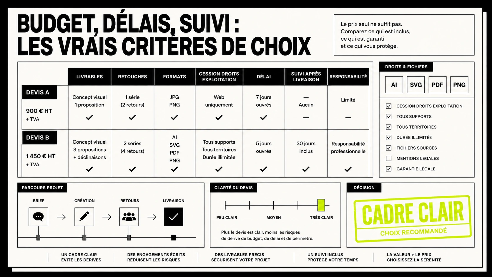 Illustration graphiste freelance face à une agence de communication pour PME