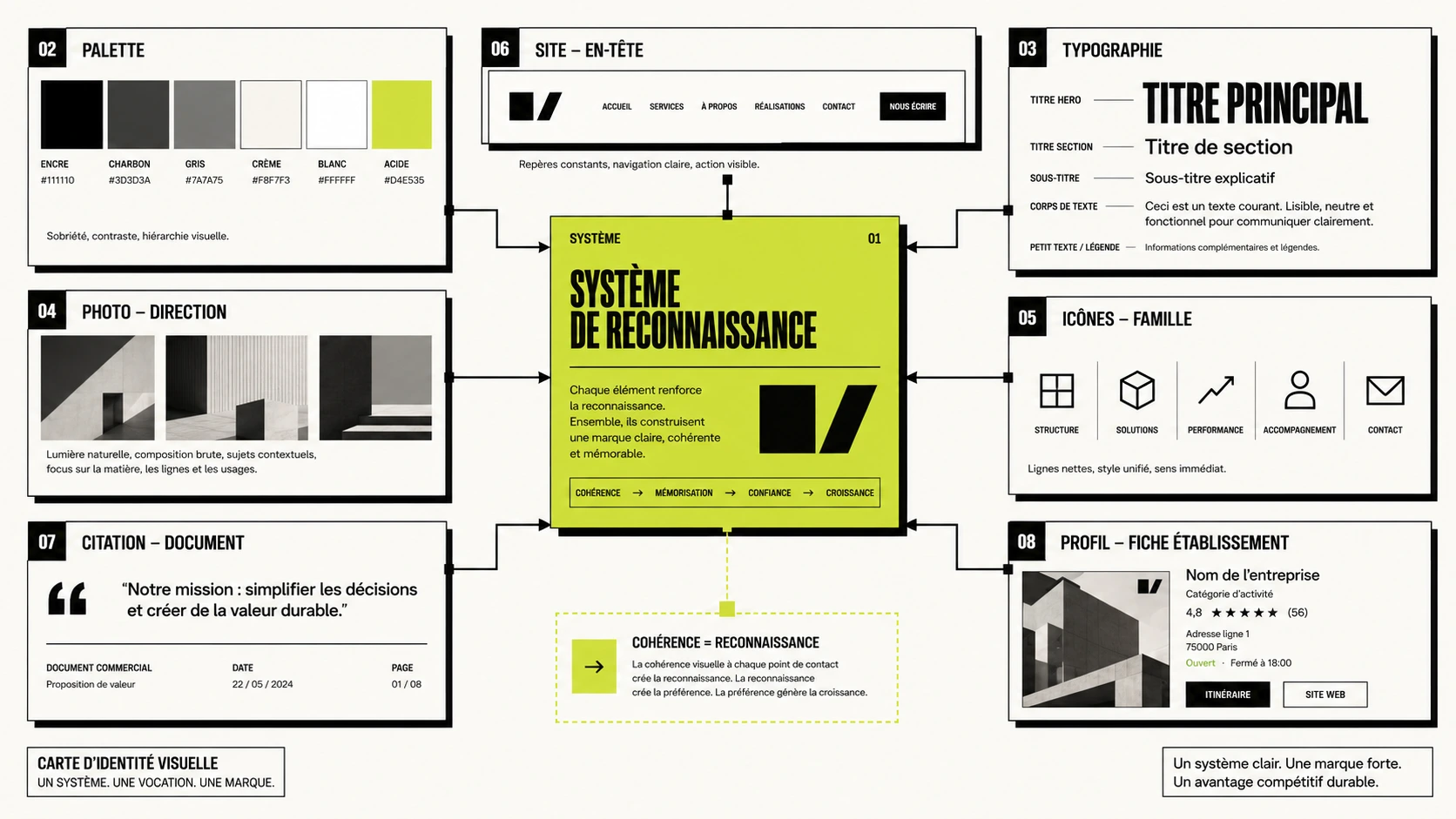 identité visuelle illustration 3