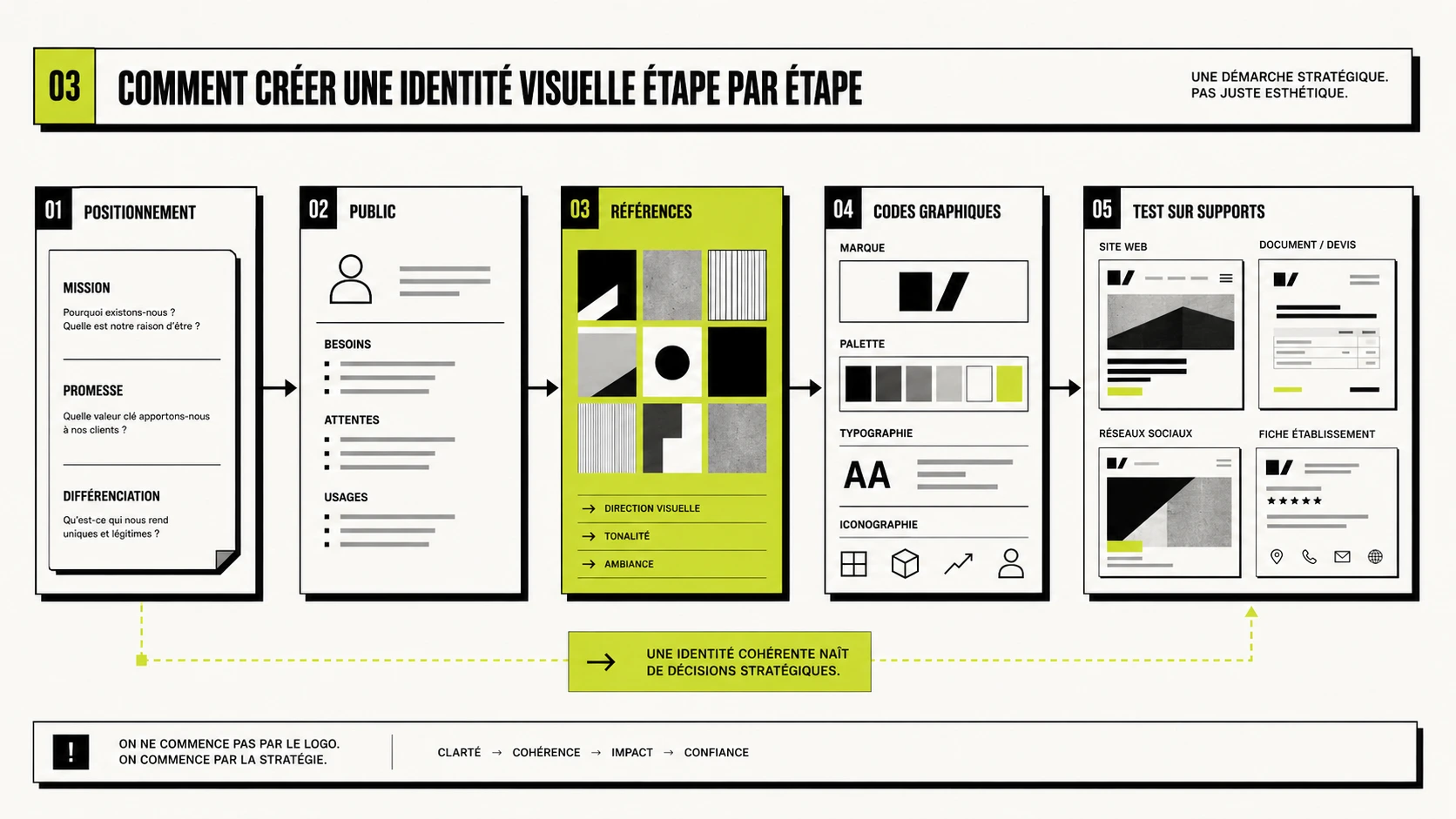 identité visuelle illustration 4