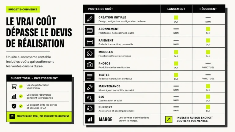 Illustration lead generation pour attirer des prospects qualifiés via un site web