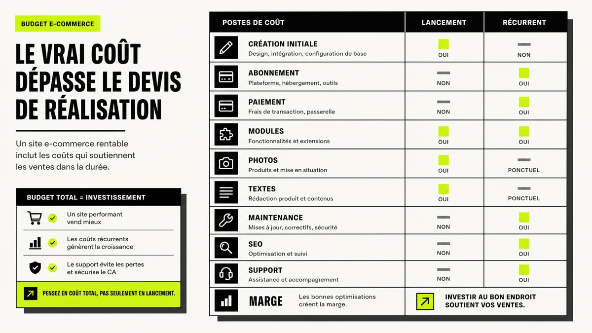 Illustration lead generation pour attirer des prospects qualifiés via un site web