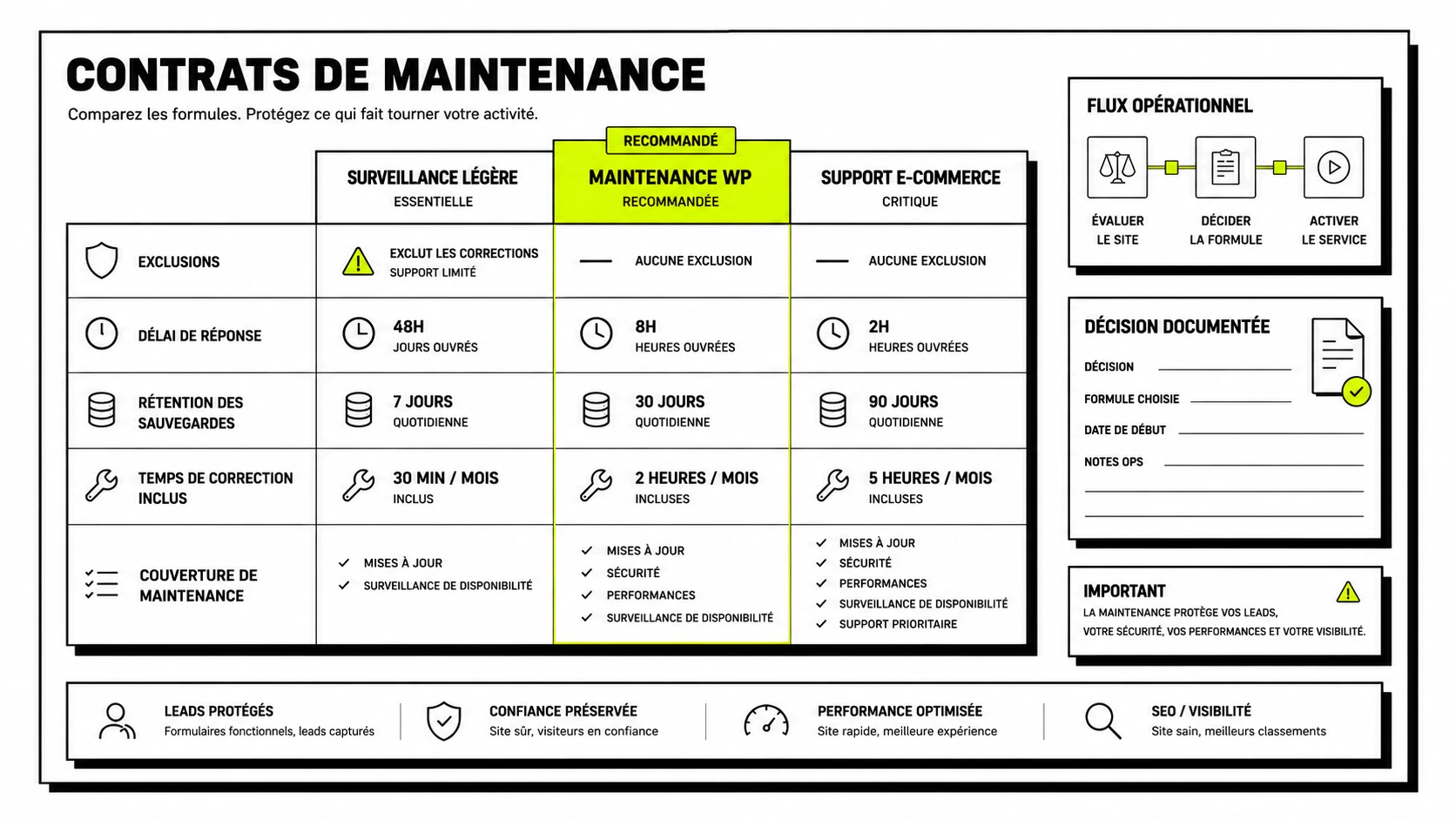 maintenance site web illustration 3