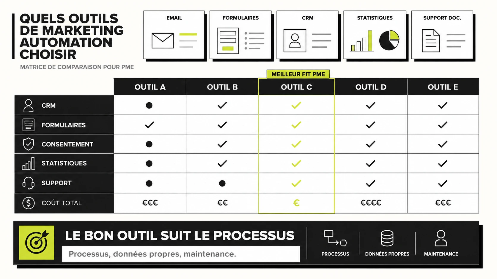 marketing automation illustration 2