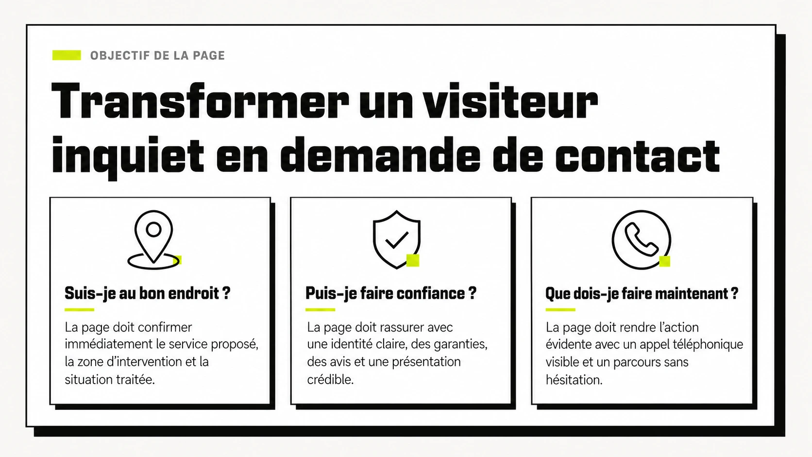 Schéma montrant comment une page de plombier peut guider un visiteur vers une demande de contact