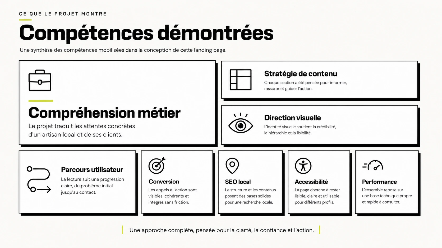Synthèse des compétences mises en valeur sur une page d’artisan plombier