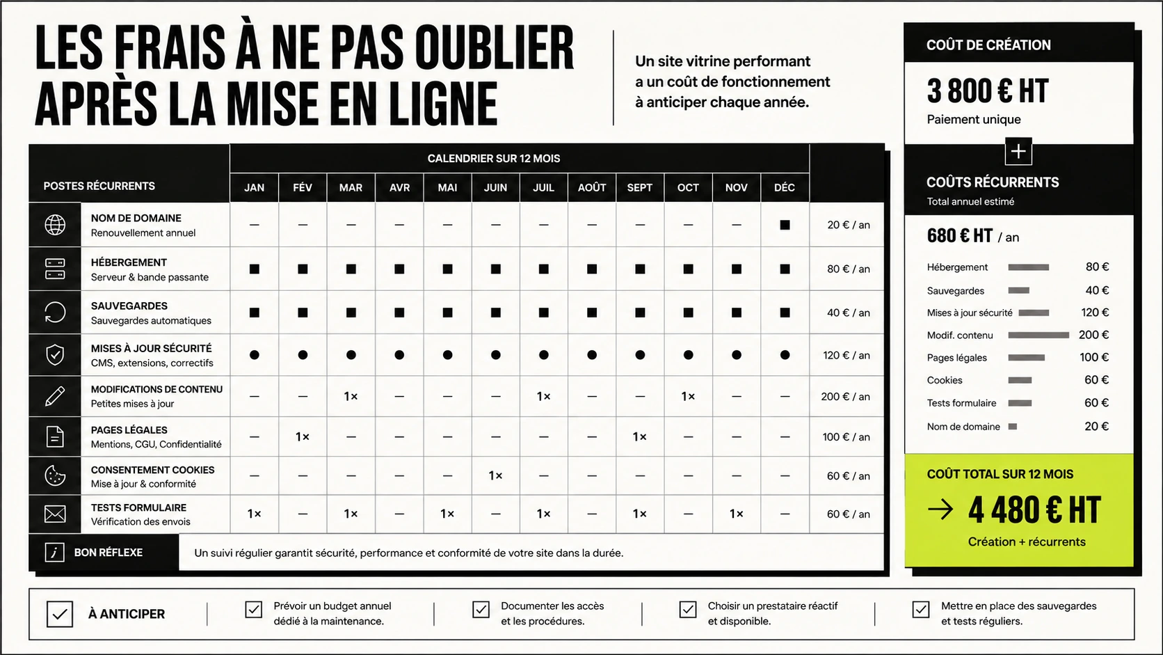 prix site vitrine illustration 2