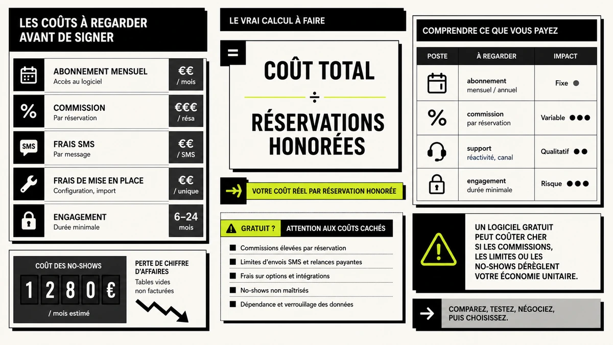 réservation en ligne restaurant illustration 3