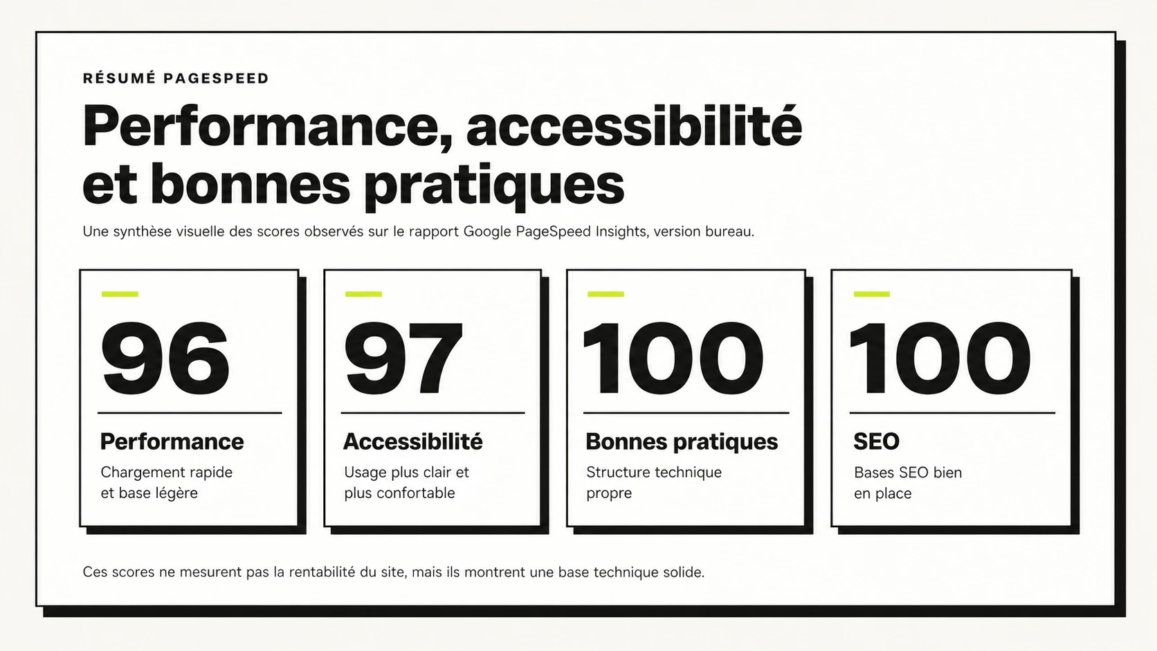 Résumé visuel des scores PageSpeed pour un site d’artisan avec performance accessibilité et SEO