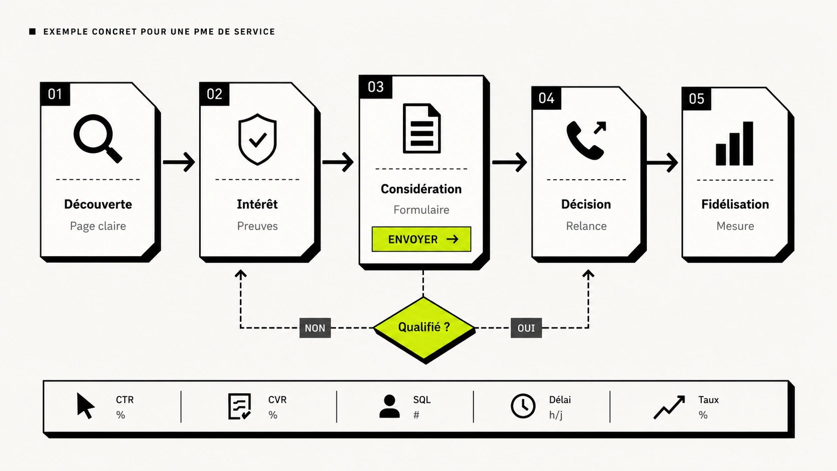 Illustration tunnel de vente pour PME