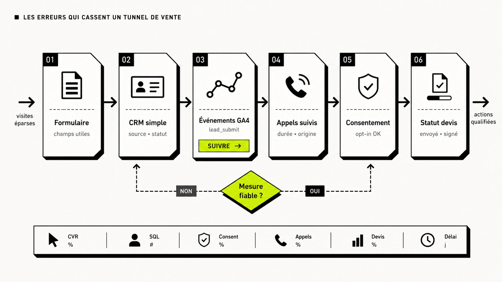 tunnel de vente illustration 4