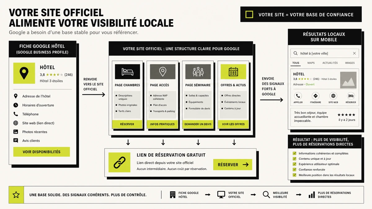 site web hôtel illustration 3